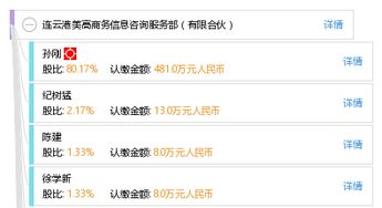 連云港美高商務信息咨詢服務部有限合伙 專業(yè)商務信息咨詢的可靠伙伴